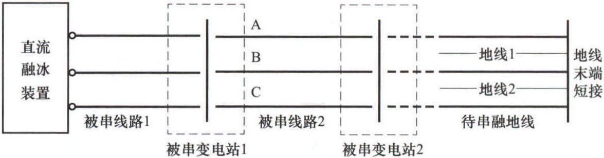 2.2.4 架空地線串接直流融冰技術(shù)